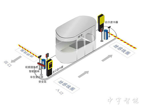 智能停車場管理系統(tǒng)