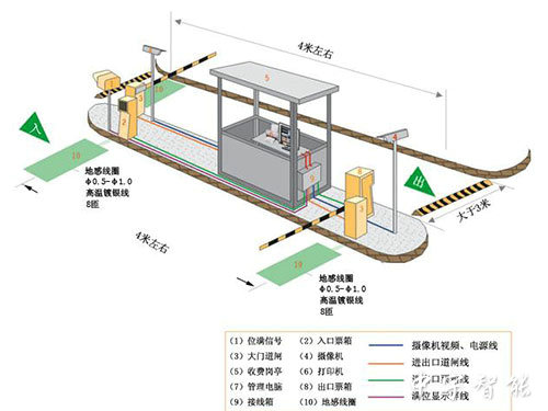 智能停車場管理系統(tǒng)