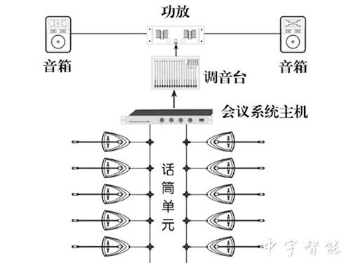 數(shù)字會(huì)議系統(tǒng)