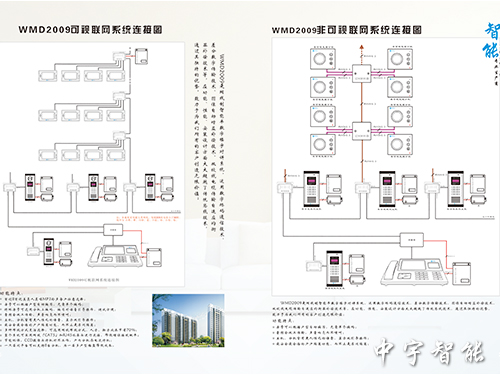 樓宇對講設(shè)備