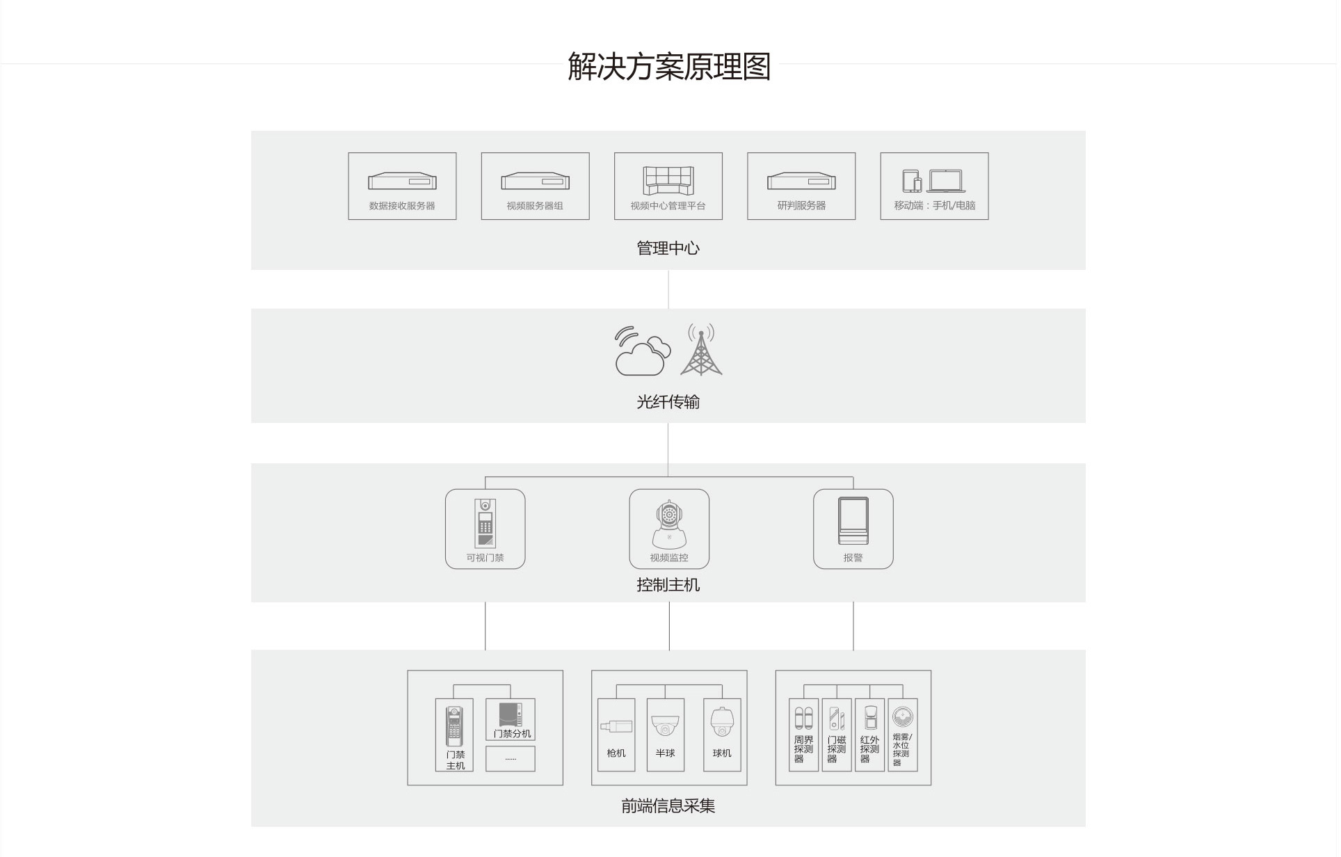 醴陵中宇智能安防科技有限公司,數(shù)字監(jiān)控系統(tǒng),視頻聯(lián)網(wǎng)報警系統(tǒng),家庭報警系統(tǒng),智能停車場管理系統(tǒng)哪里好